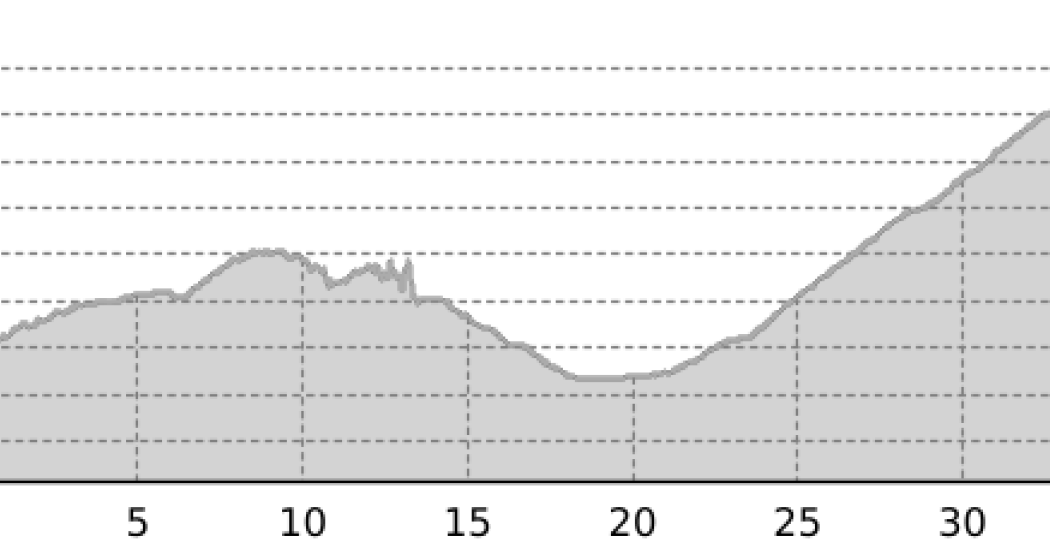 001.06 Alpine Bike Etappe 6 Tiefencastel - Safien Platz (oua_7727742_144ac8c_profile)